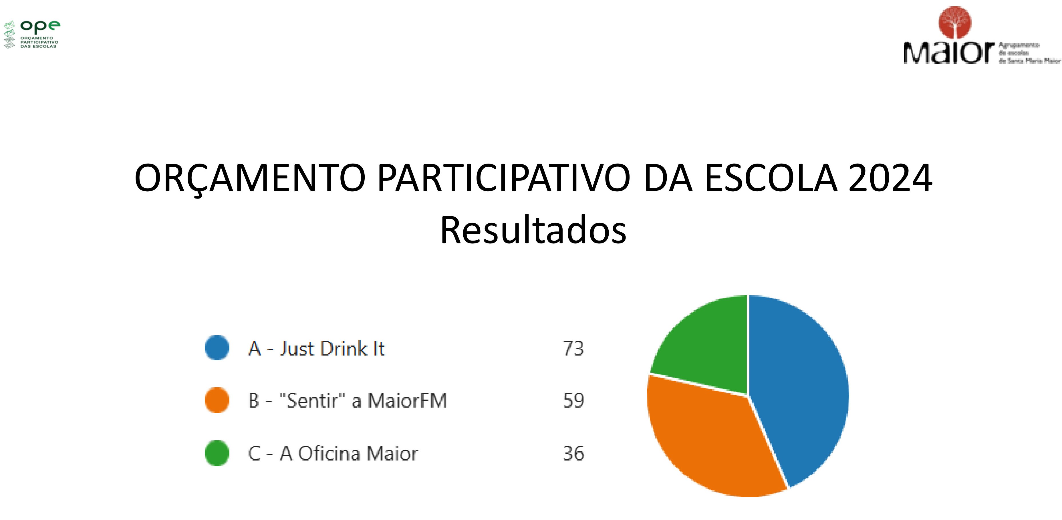 70 Resultados OPE 2024