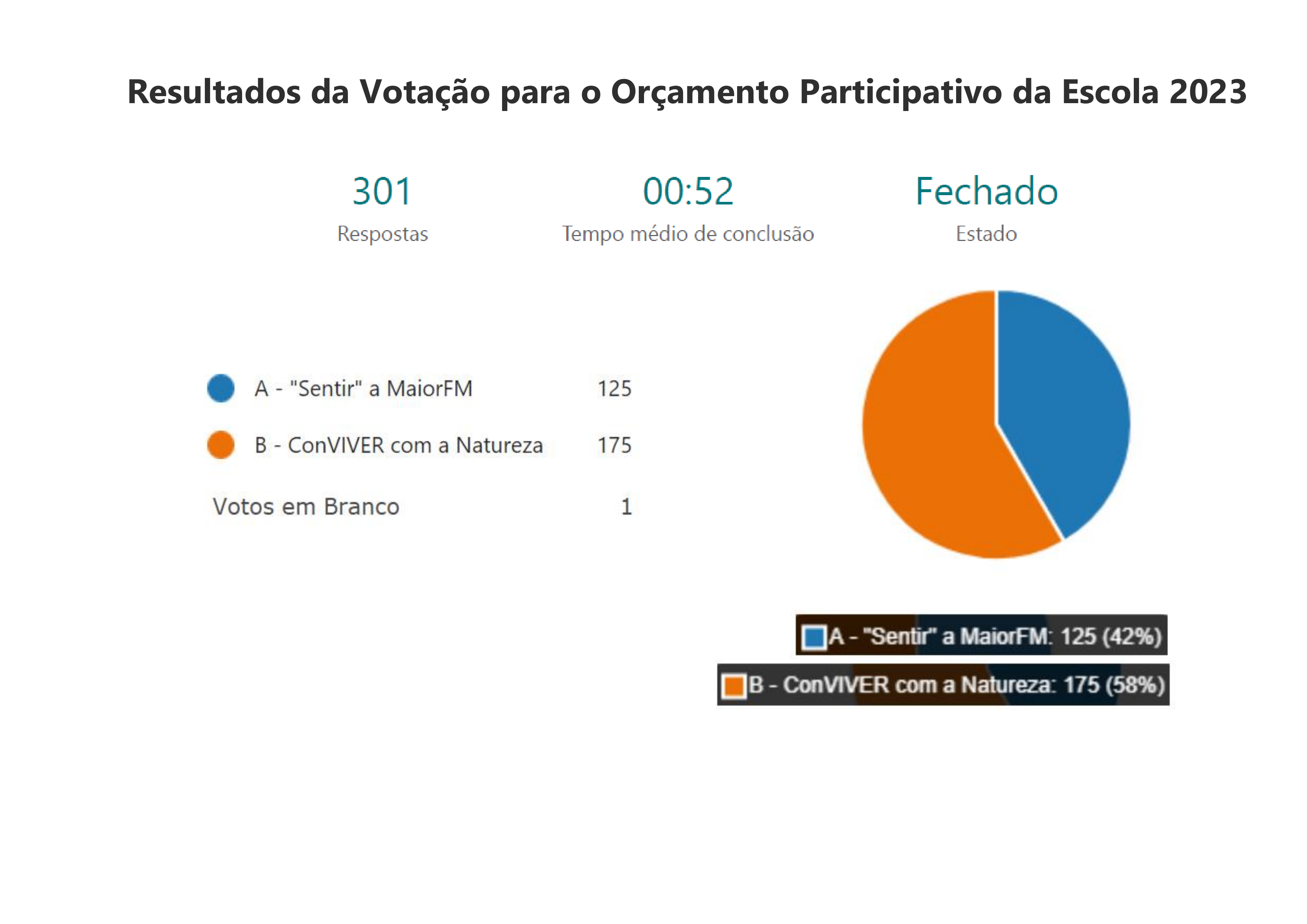 46 Resultados 2023