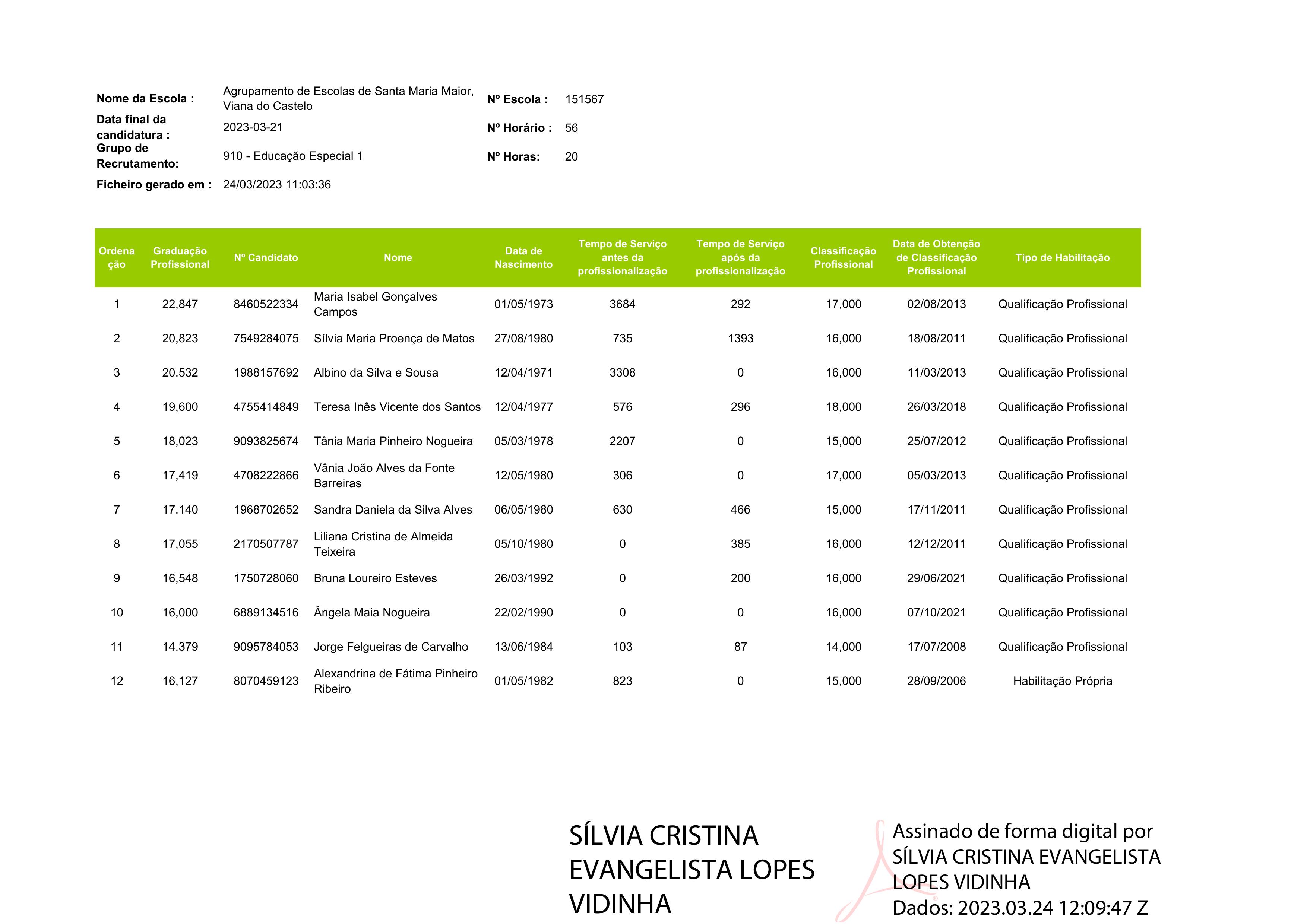 ContratacaoEscola G 910 mar23